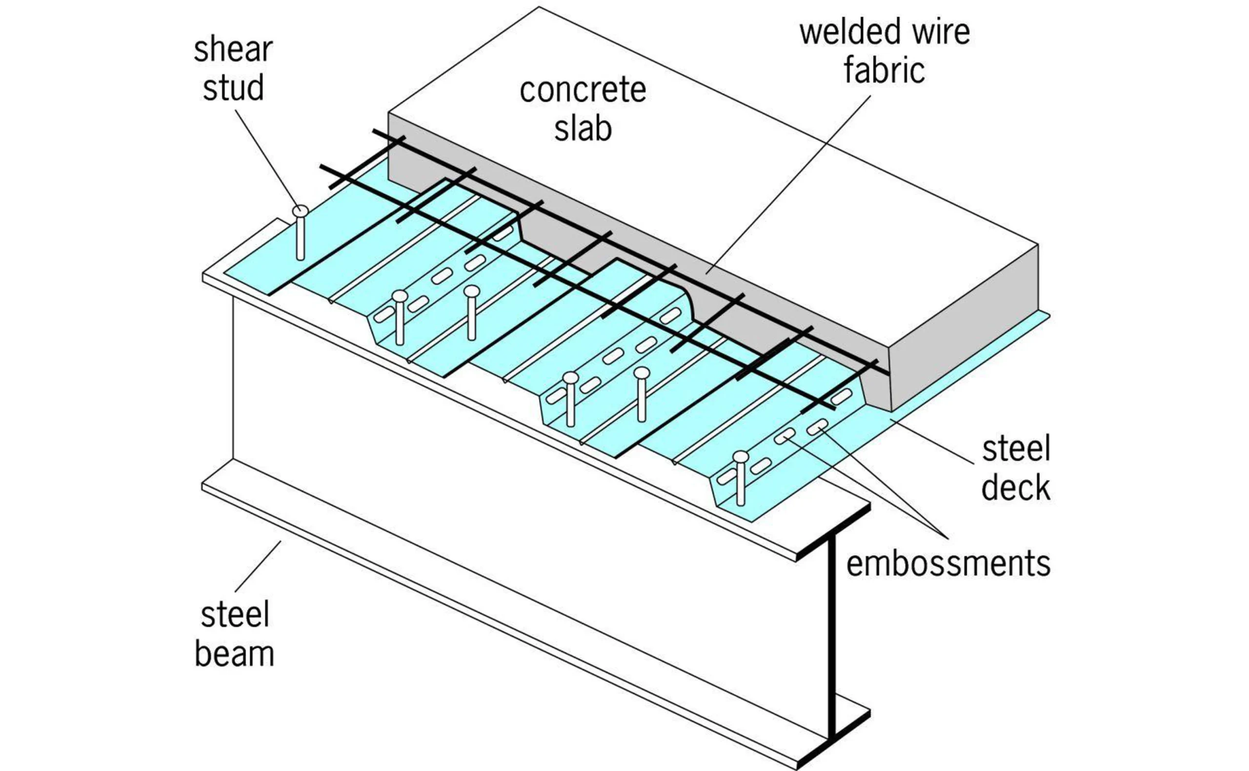 Composite Structures in Architecture