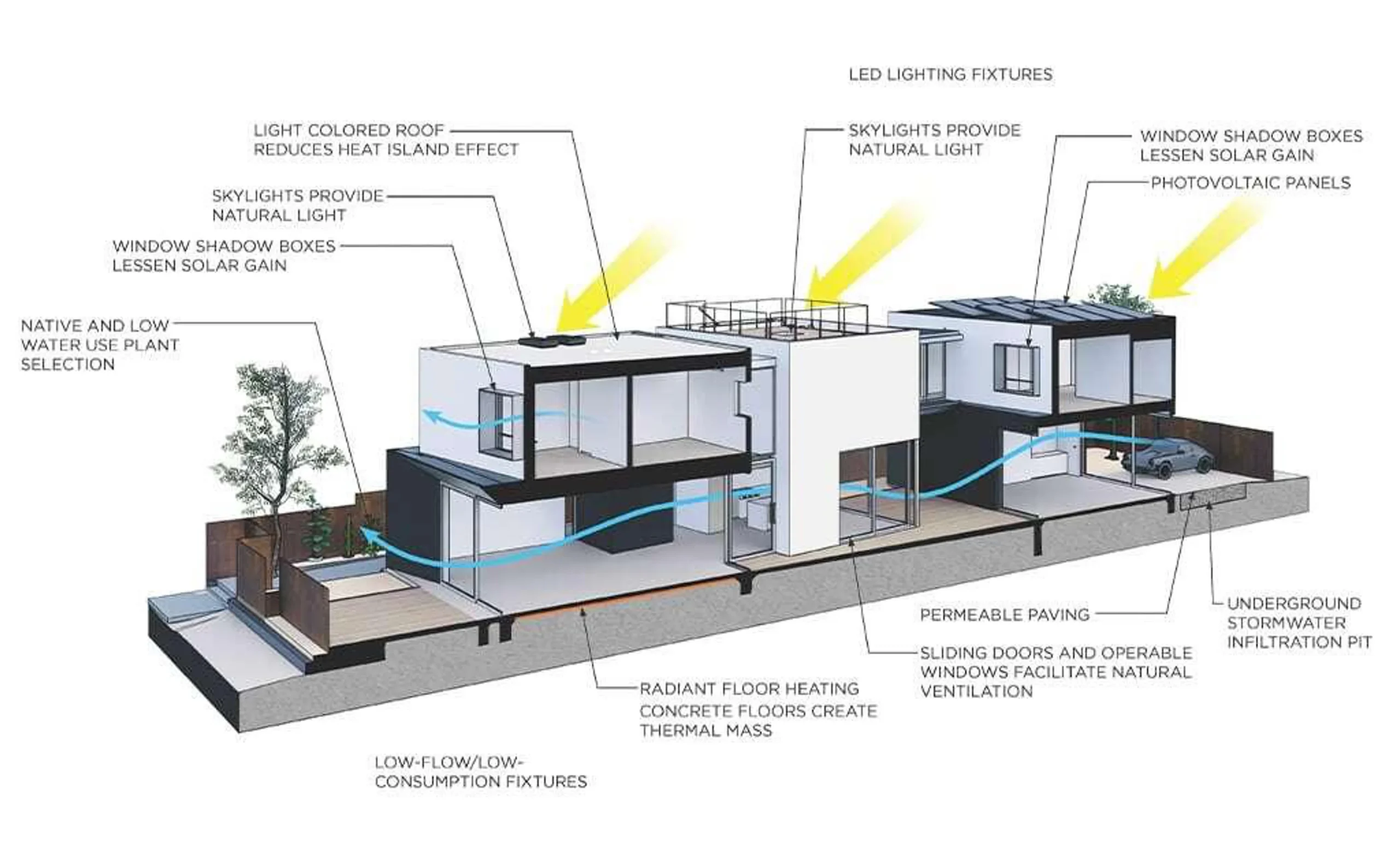 Sustainable Architecture: Designing Buildings That Perform Better